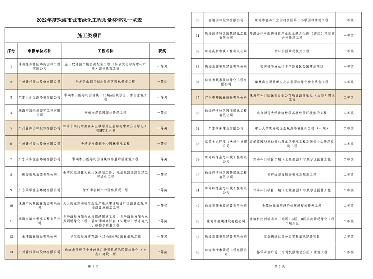 20220524170552847 J9国际集团(中国)-官方网站
